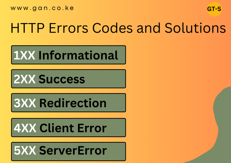 Most Common Website Errors, Solutions, and Tools